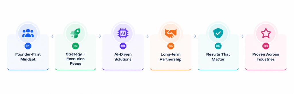 business-strategy-flow