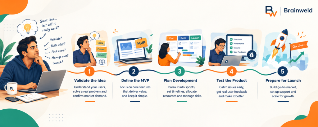 product development checklist for founders