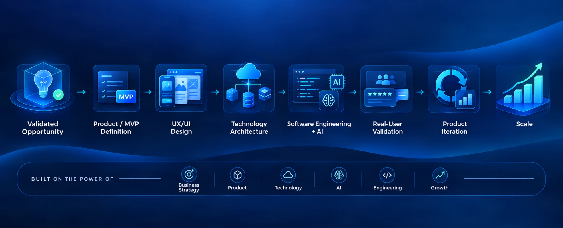 venture-engineering-service-brainweld